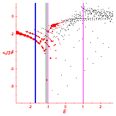 Peres lattice <J3>